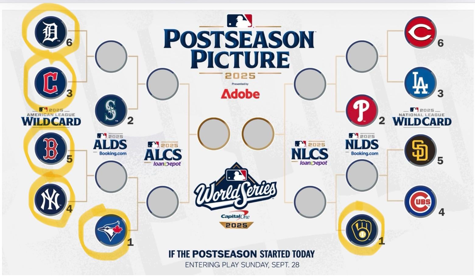 Except for Baltimore, the entire AL East of my childhood (1993 and earlier) is in the playoffs