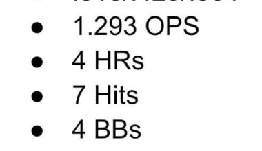 Ivan Herrera last seven games: