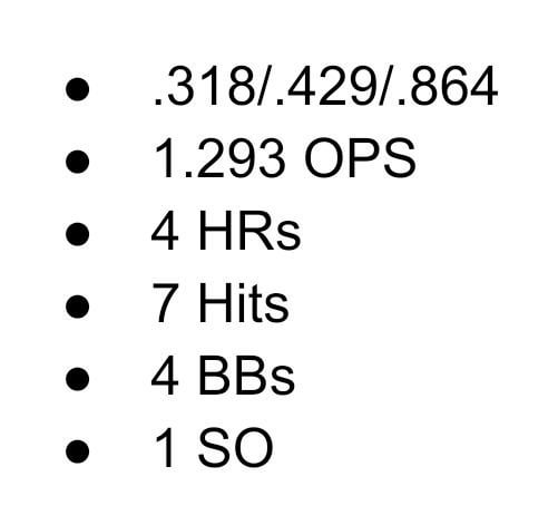 Ivan Herrera last seven games: