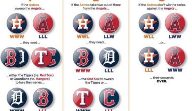 A visual of what we need to make the Post Season