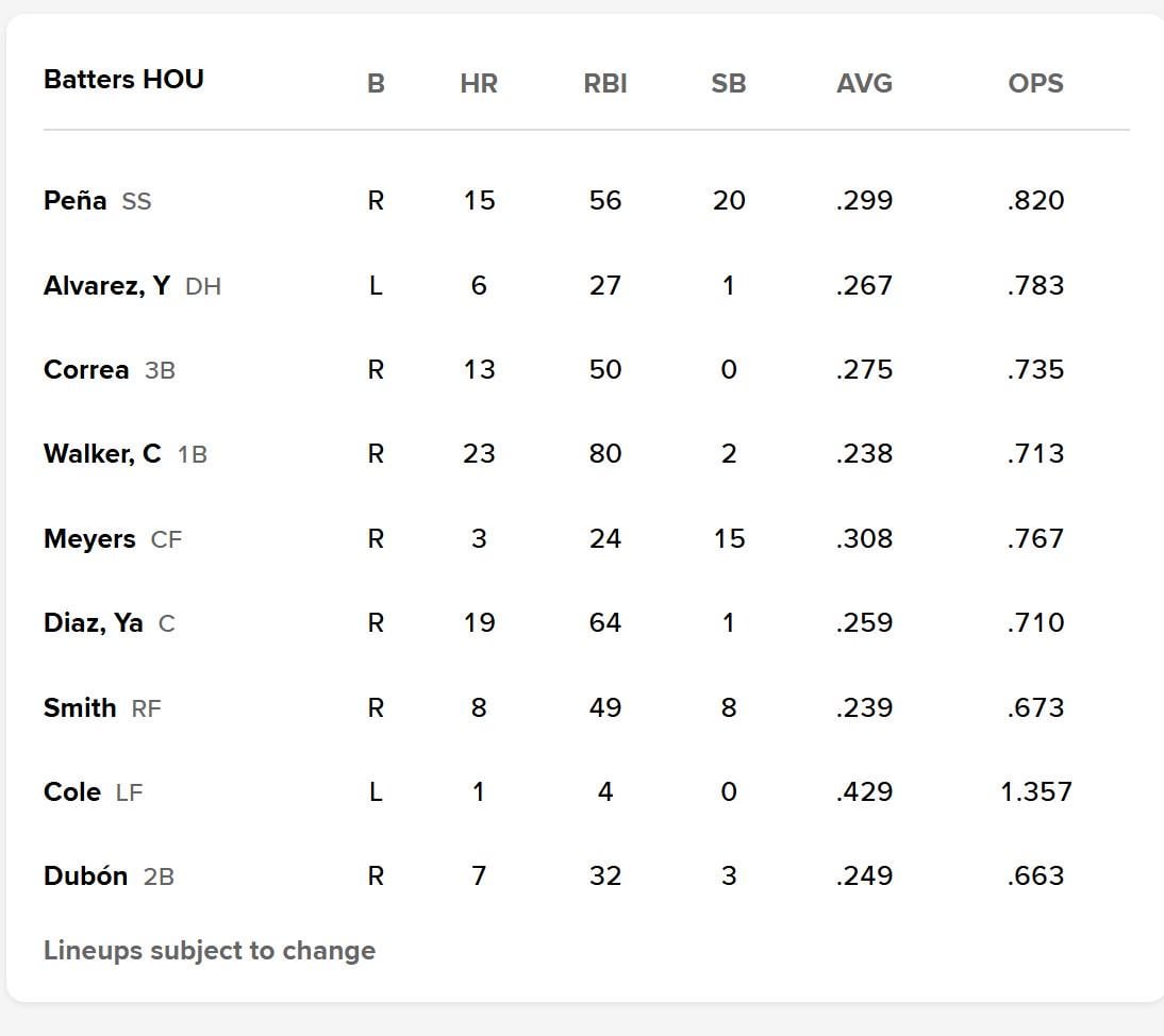 Tonight's Lineup      Sep 14    12:35 PM