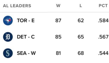 For the first time in history, every division leader is within 100 miles of the US-Canadian border