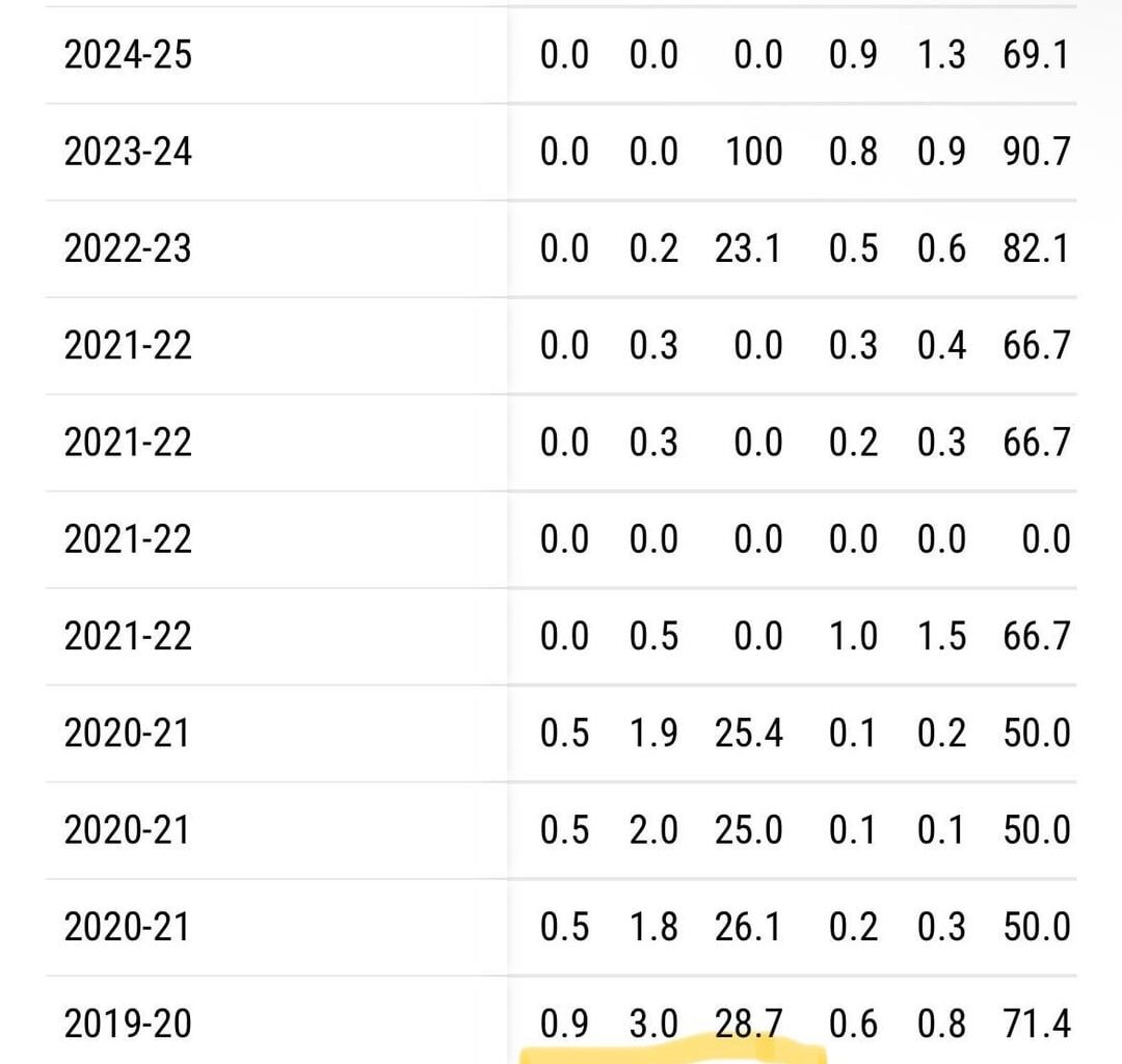 This Version Of Luke Kornet Will Shine Next Season!