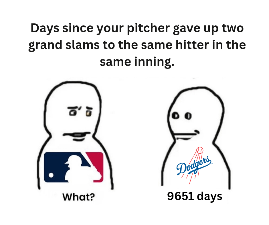 Days Since Meme (OC)