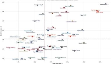 Edge rusher pass rush data