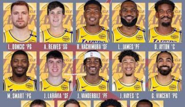 Can this team compete with the top teams in the West?