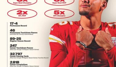 [Chiefs] A reminder of everything Pat has accomplished so far as he turns 30 today