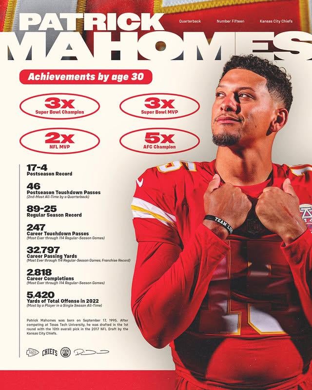 [Chiefs] A reminder of everything Pat has accomplished so far as he turns 30 today