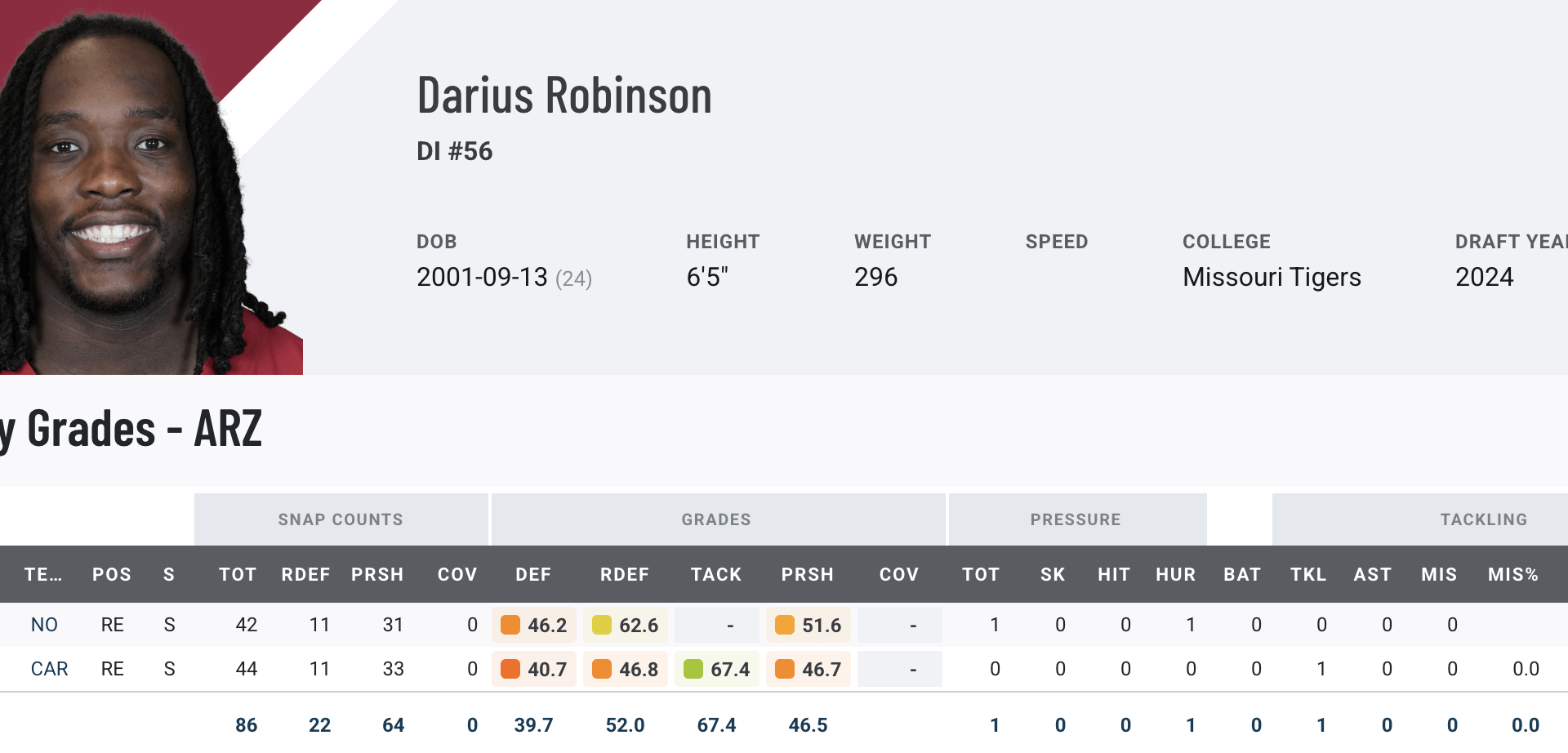 Is it time to have a conversation about Darius Robinson?