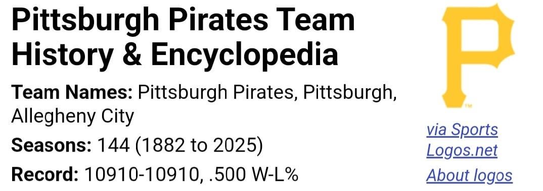 At the end of this season, the Pirates' all-time record is an even .500