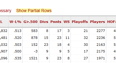 In the August 29th game against the Reds, Thomas Saggese hit a second-inning double for the 200,000th base hit in Cardinals history.
