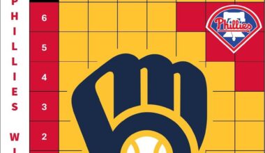 More Charts! (Phillies/Blue Jays)- as of 9/21 results