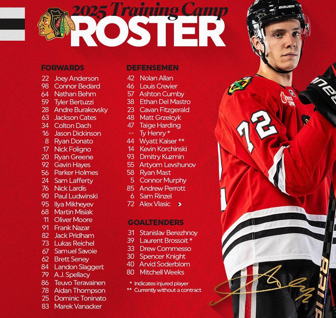 Training camp roster