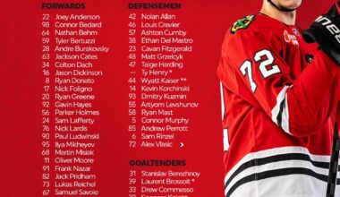 Training camp roster