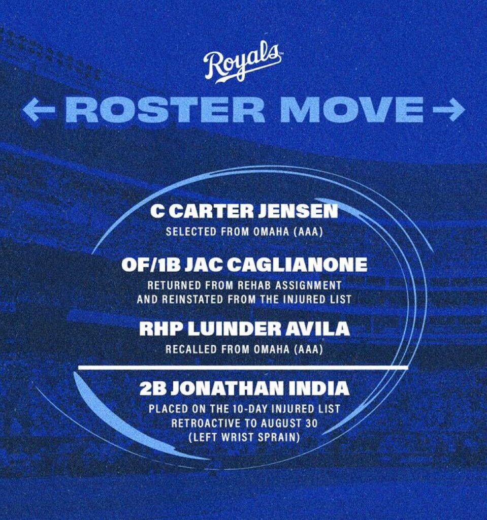 Jac reinstated from the IL. In a corresponding move India has been placed on the 10 day IL. Jensen and Avila have been called up from Omaha   as the roster expands from 26 to 28.