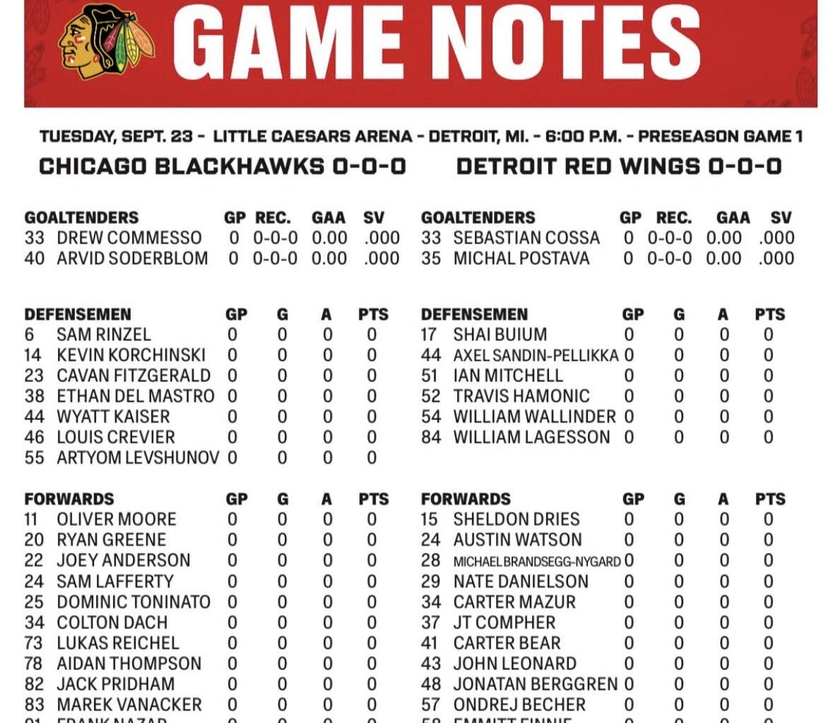 Full roster for tonight’s preseason opener vs. DET
