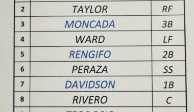 Perry, this is not acceptable