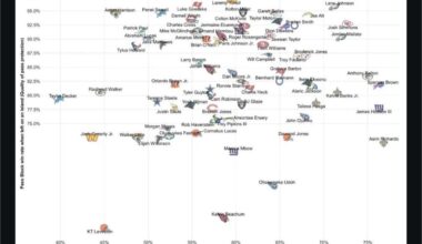Simmons is Him and Taylor isn’t as bad as one might think