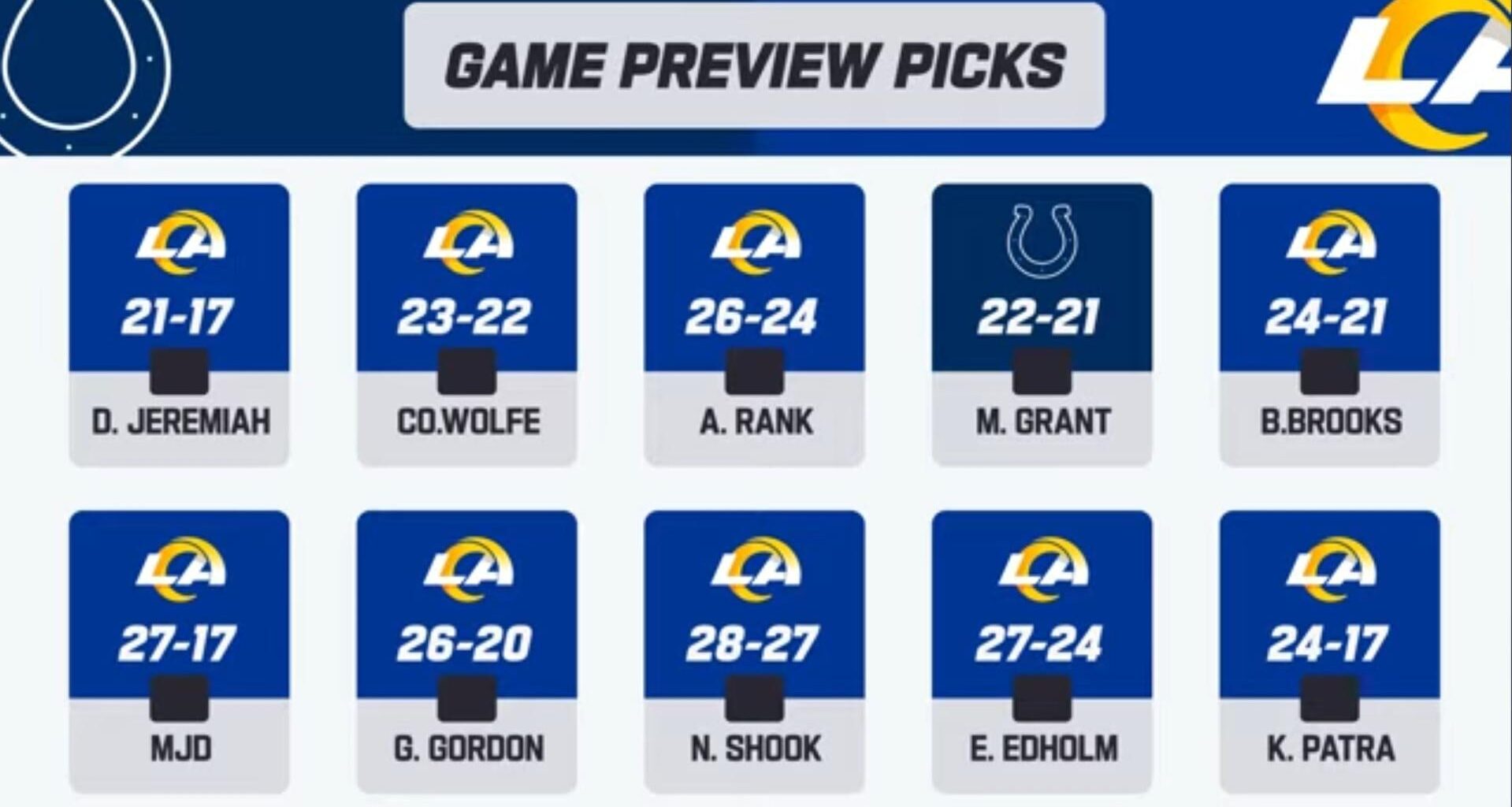 Let's get that 3rd W