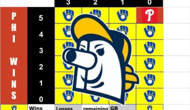 Check this out: the ULTIMATE chart