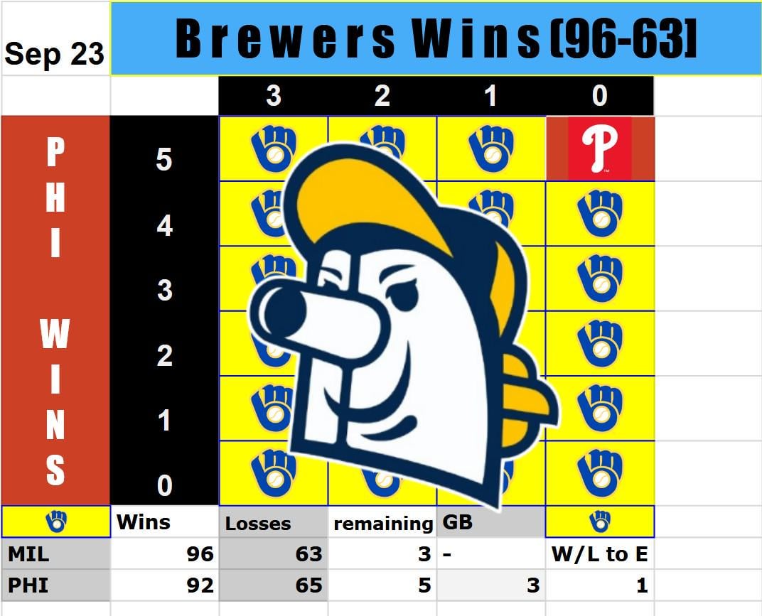 Check this out: the ULTIMATE chart