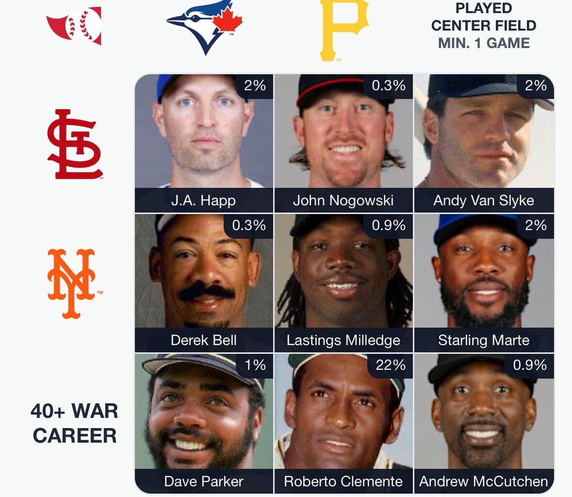 Something for everyone in this All Bucco Grid