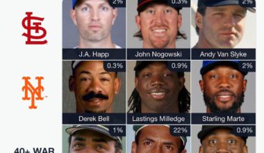 Something for everyone in this All Bucco Grid