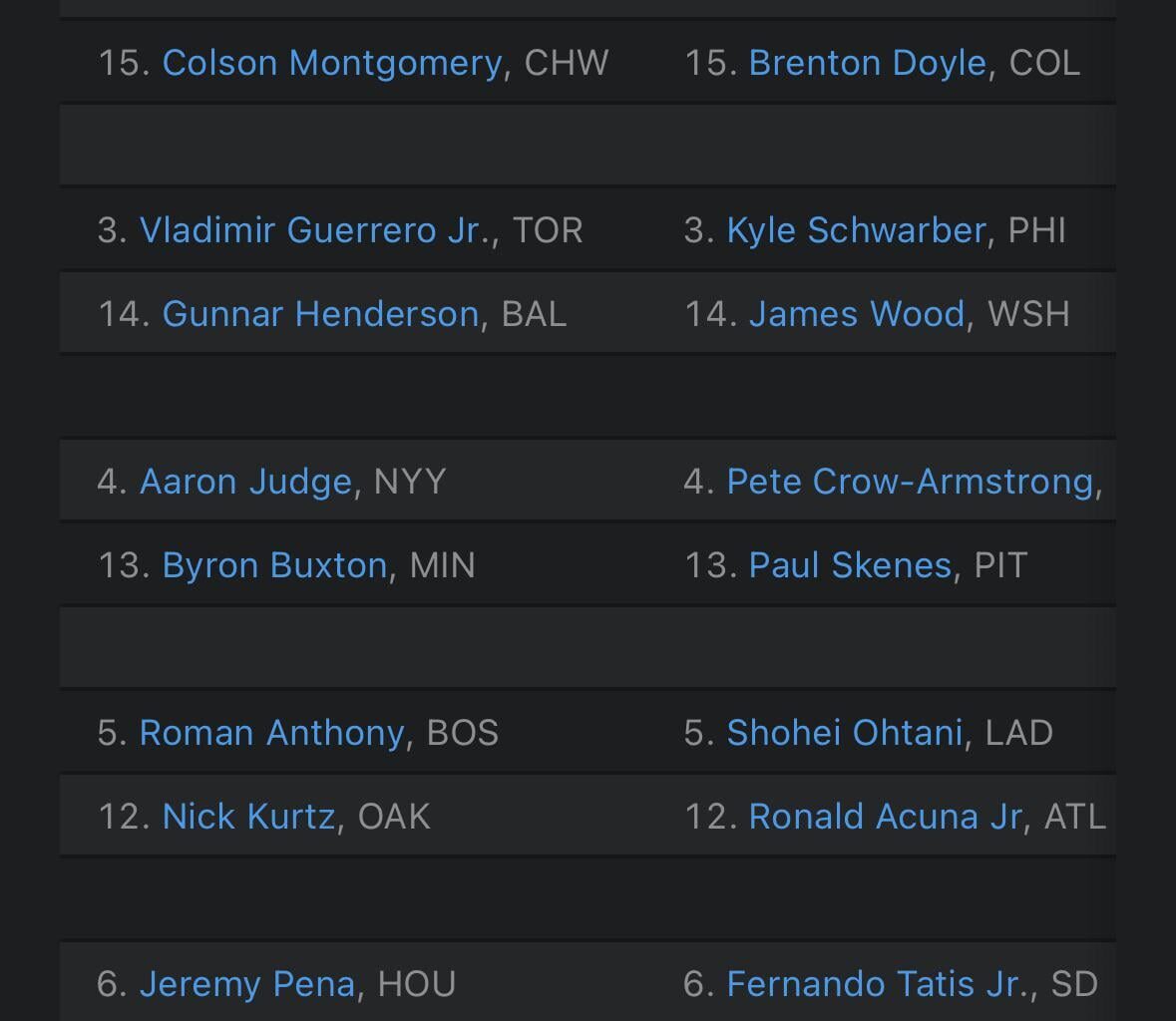 ESPN MLB most exciting player poll… Elly is the NL 1st seed!