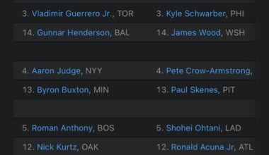 ESPN MLB most exciting player poll… Elly is the NL 1st seed!