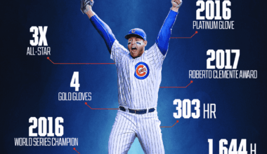 Happy Retirement to Anthony Rizzo