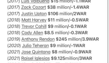 FA signings/farm rankings in Trout-Ohtani era