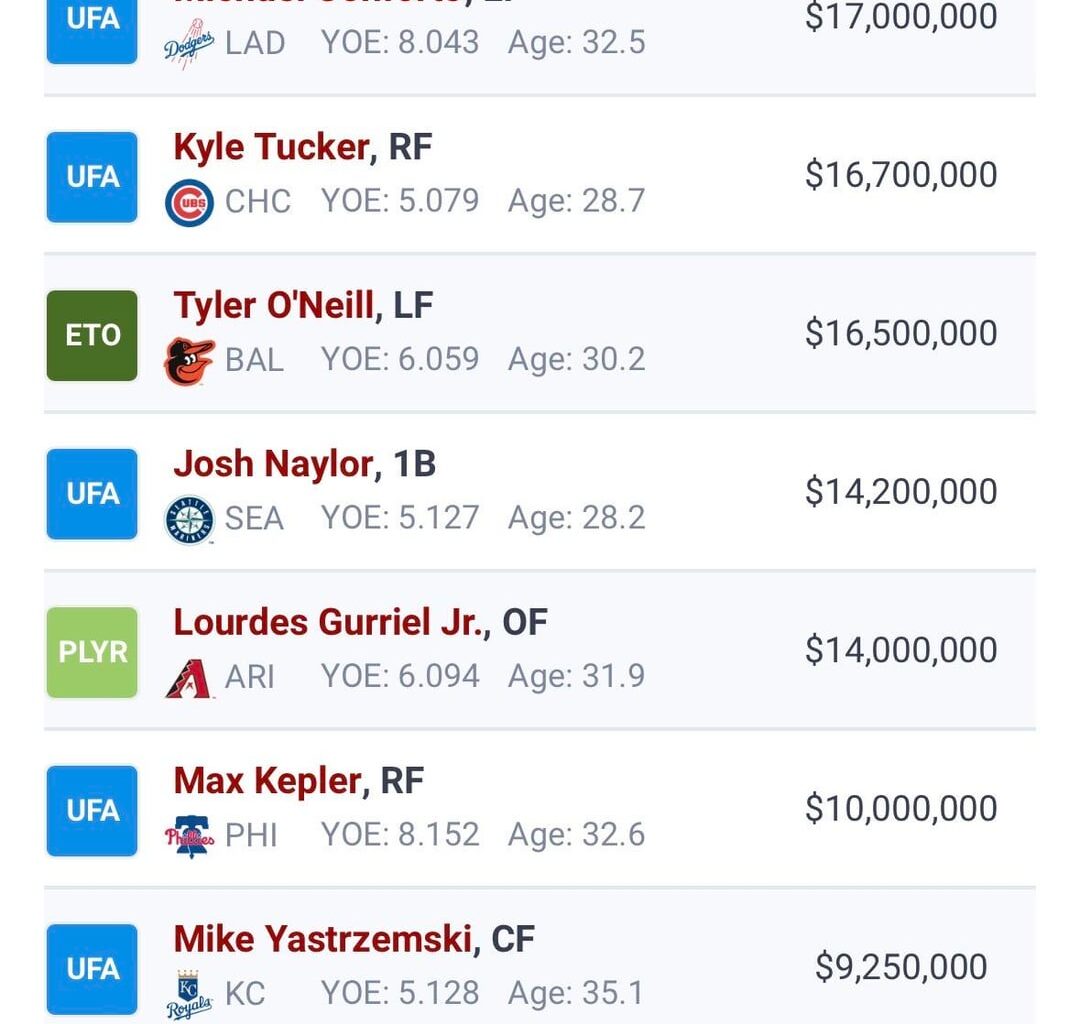 2026 Outfielder Free agents