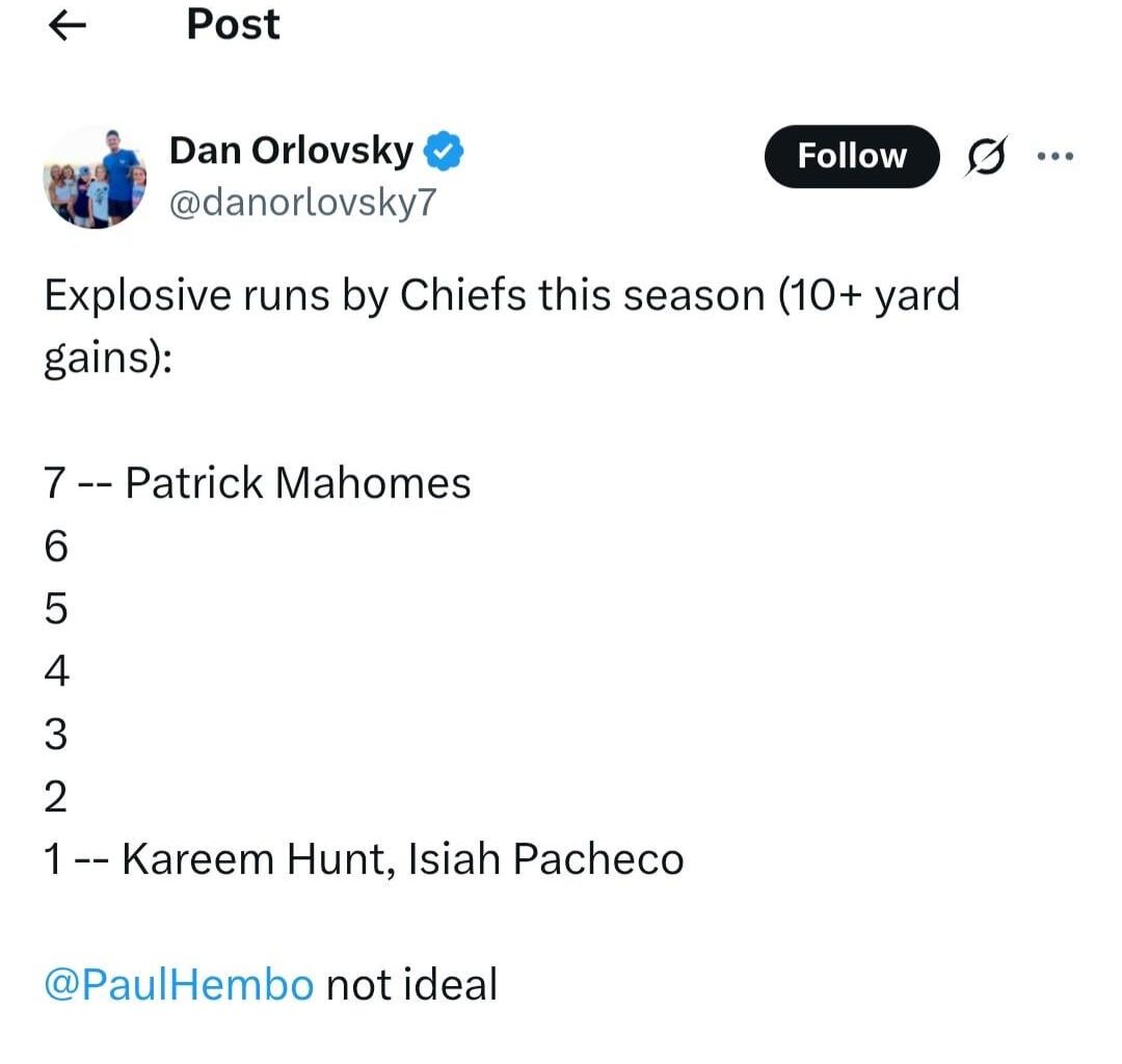 [Dan Orlovsky] Explosive runs by Chiefs this season (10+ yard gains): 7 -- Patrick Mahomes, 6, 5, 4, 3, 2, 1 -- Kareem Hunt, Isiah Pacheco