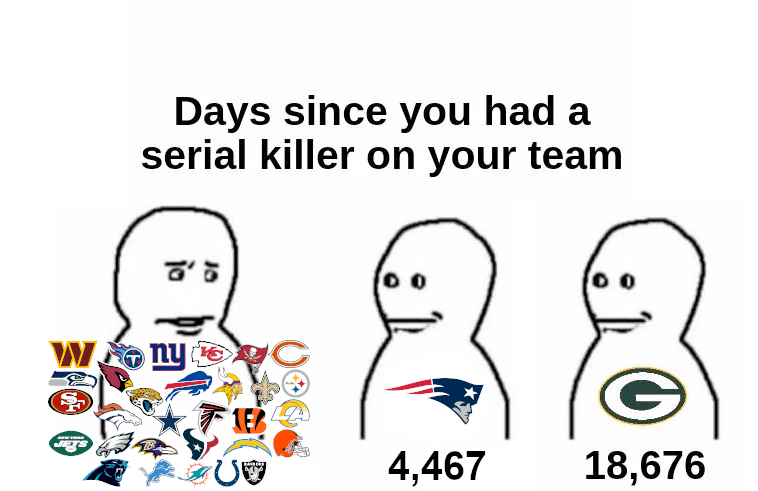 Of course it's the two most evil teams in the league (Don't look at my flair)
