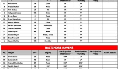 [McMullen] Here's Thursday's full injury report