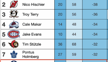 Penalty minute differential