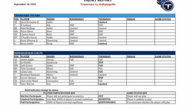 Colts-Titans Thursday Injury Report