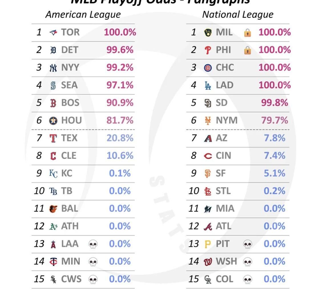 So you’re saying there’s a chance!