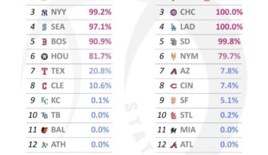 So you’re saying there’s a chance!