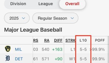 All the best teams are playing average ball right now