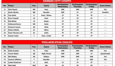 [McMullen] Here’s the final injury report for the Chiefs and Eagles
