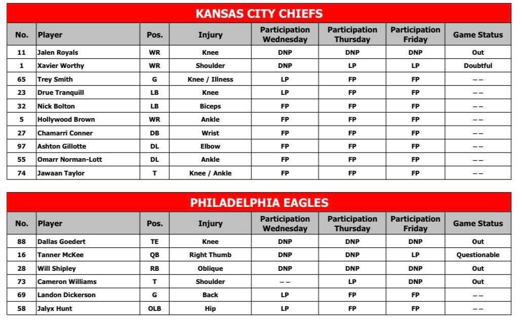 [McMullen] Here’s the final injury report for the Chiefs and Eagles