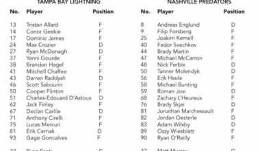 Roll call for tonight’s battle