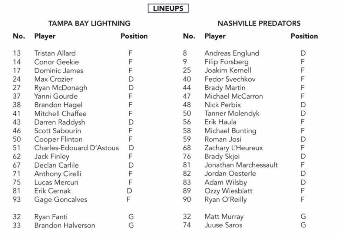 Roll call for tonight’s battle