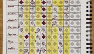 Cardinals beat Brewers 7-1 and bat around the order in the 5th.