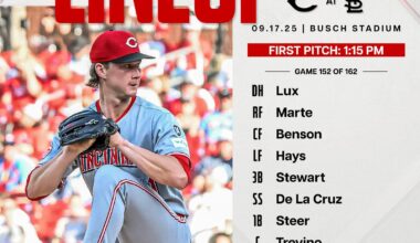 Reds lineup - Wednesday 9/17/25