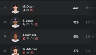 Astros Fantasy League Winner