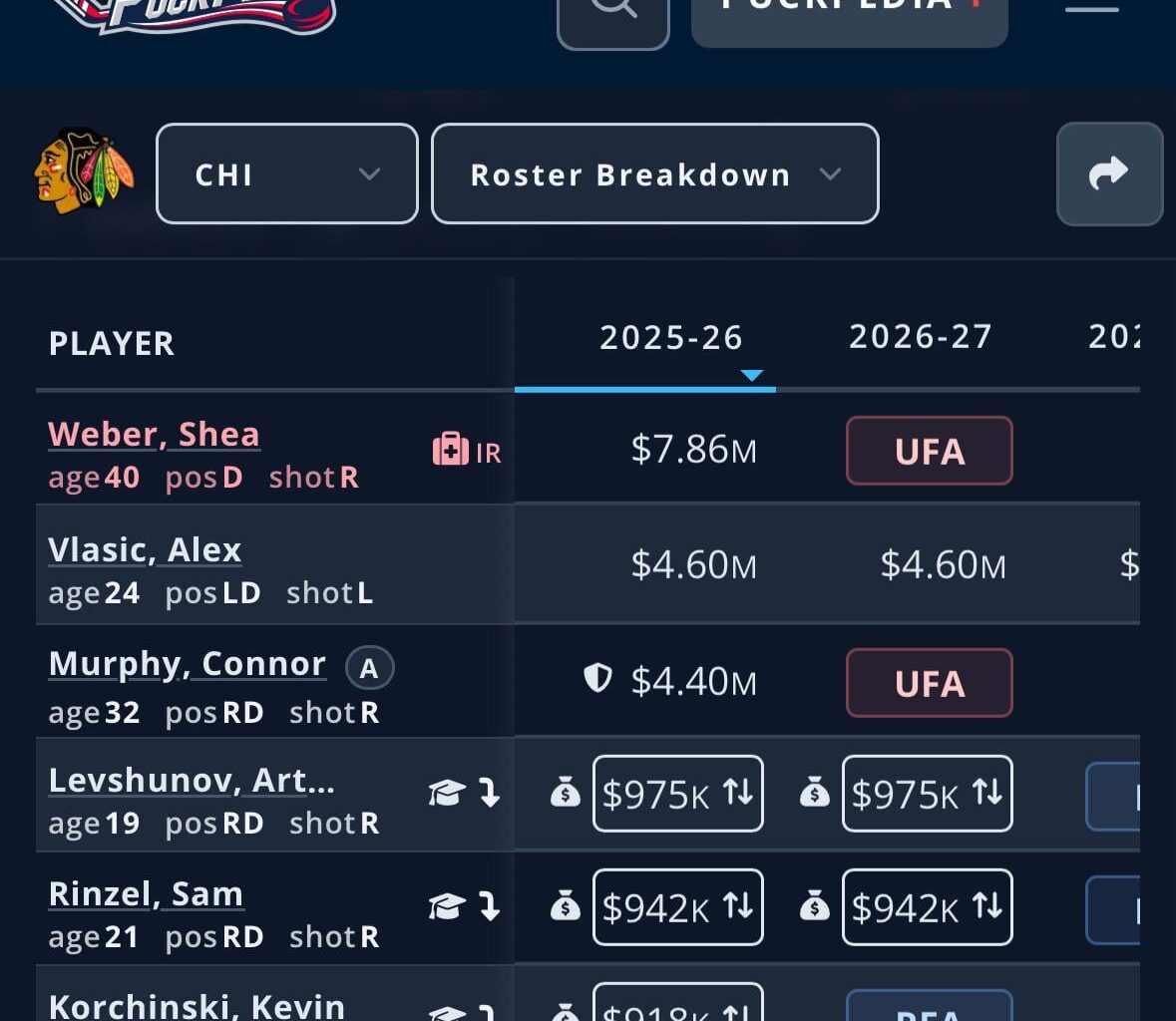 What should we do with Korchinski?