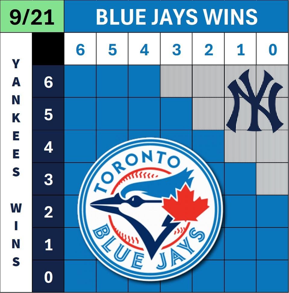 CHART UPDATE (Yankees/Red Sox/Mariners)- as of 9/21 results