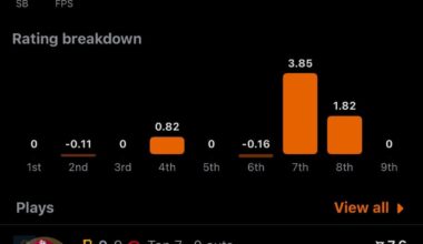 Nearly 2 Years to the day